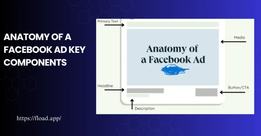 Anatomy of Facebook Ads Key Components
