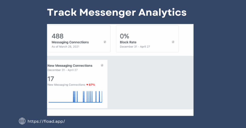 Track Messenger Analytics